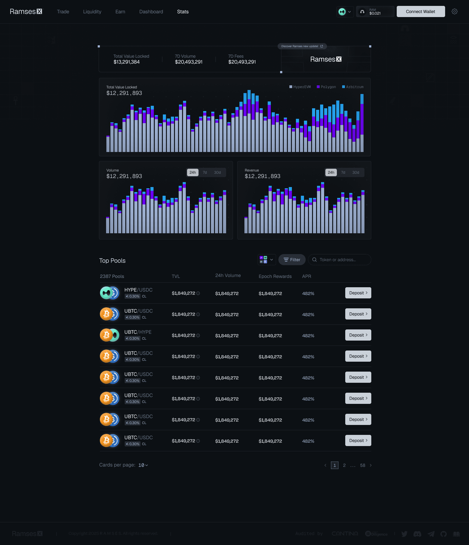 Ramses trading interface